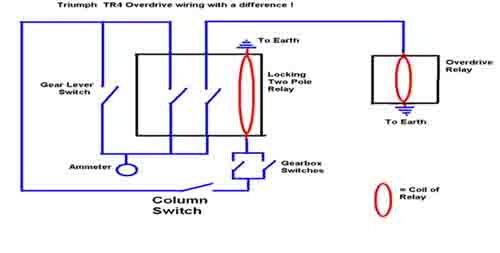 ODrive wiring diagram
